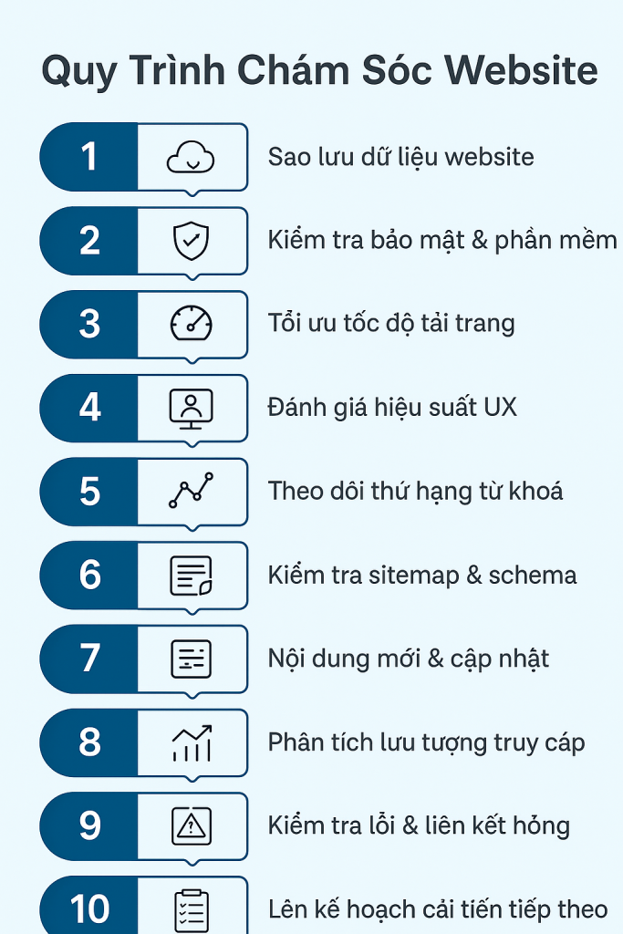 Quy trình chăm sóc website - Checklist chuẩn “lên top”