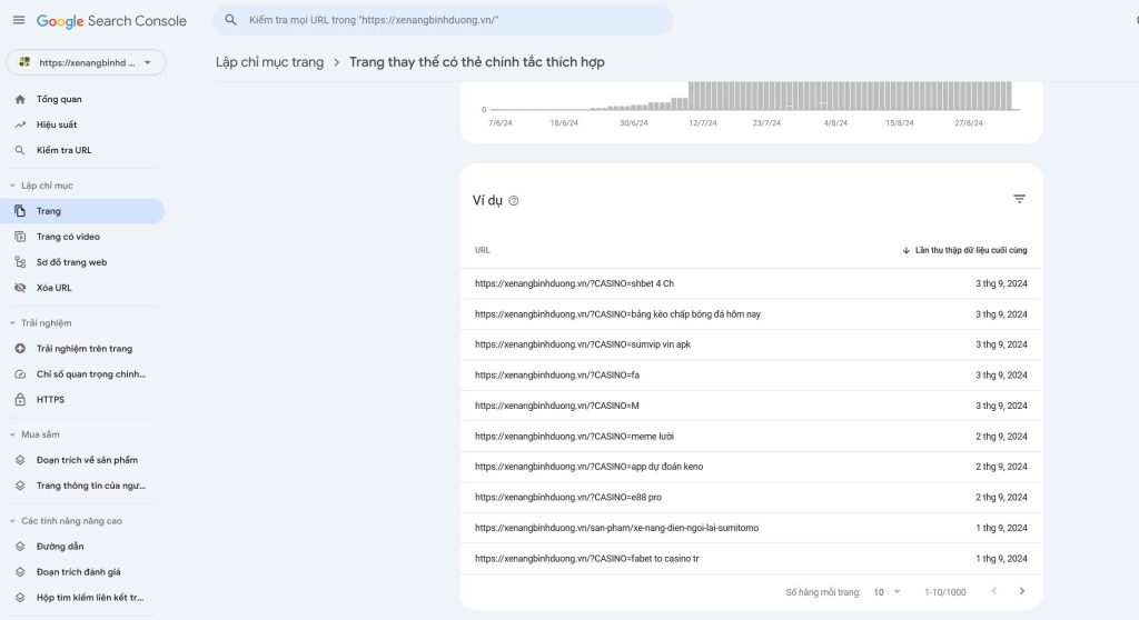 Dấu hiệu website bị mã độc – đừng bỏ qua!